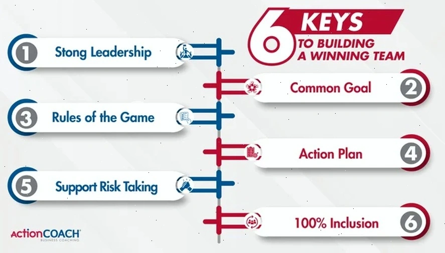 game based learning coaching